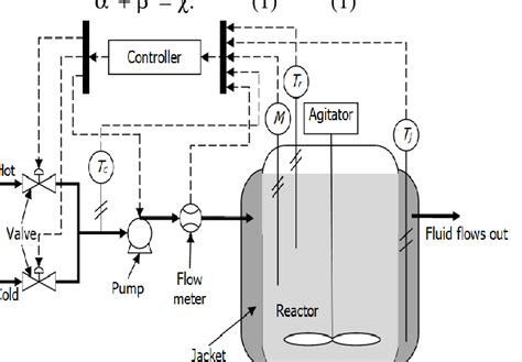 Schematic Diagram Of Batch Process Download Scientific Diagram