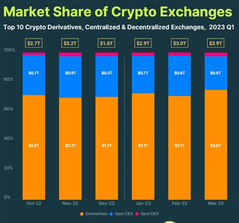 What Are The Crypto Derivatives And Their Types Explained Here Tech Chilli