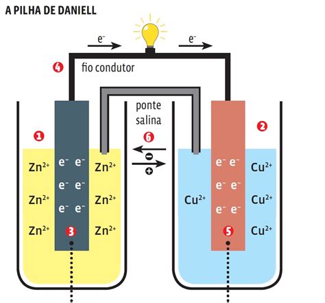 O Cobre Metálico Pode Ser Oxidado Por ácido Nítrico Diluído