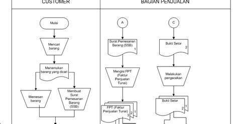 Gambarkan Alur Transaksi Penjualan Tunai Ujian