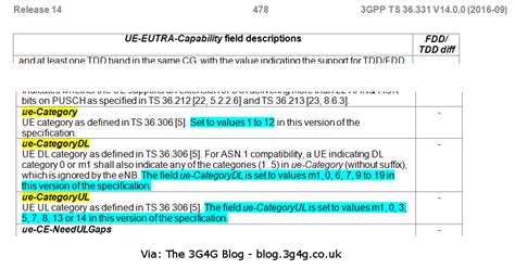 The G G Blog New Lte Ue Categories Downlink Uplink In Release