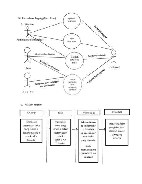 Doc Uml Perusahaan Dagang Toko Buku Cindy Rizqia
