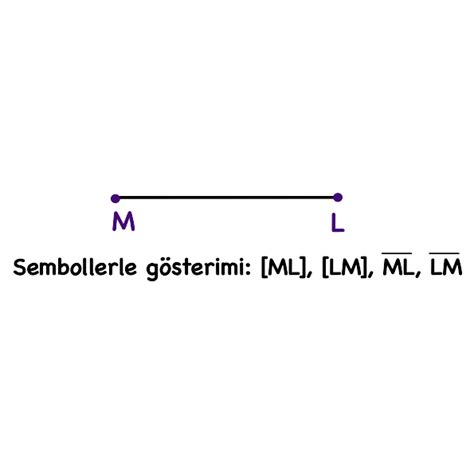 TEMEL GEOMETRİK KAVRAMLAR VE ÇİZİMLER 5 Sınıf Konu Anlatımı Özeti