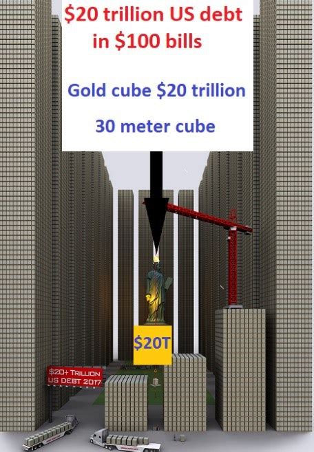 All The Gold In The World Cant Cover US Debt GoldBroker