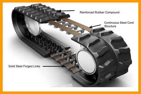 Steel Tracks vs. Rubber Tracks | A Comparative Analysis - Tires & Trax