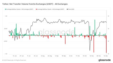 Usdt Issuer Tether Would Stop Making Secured Loans In Thanks To