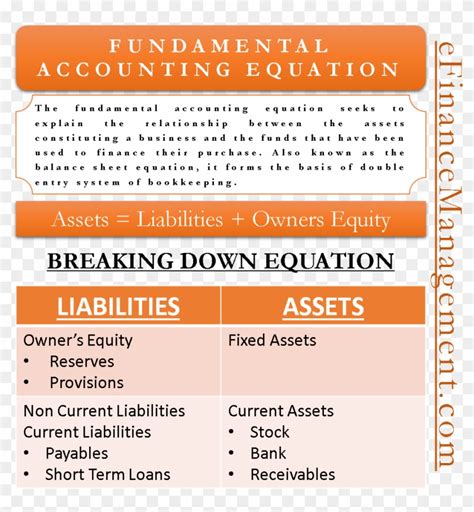 Elements Of The Fundamental Accounting Equation Fundamental Accounting Equation Clipart