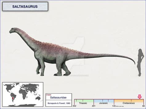 Saltasaurus by cisiopurple on DeviantArt