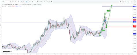 Technische Analyse Nieuwe All Time Highs Op De Nasdaq