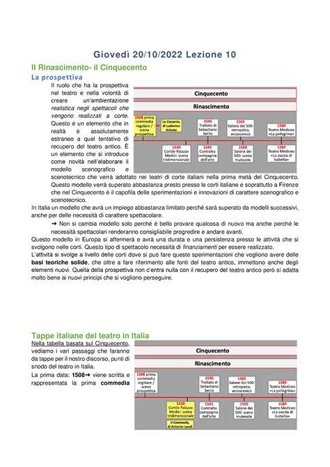Storia Del Teatro Appunti Decima Lezione Frontale Gioved