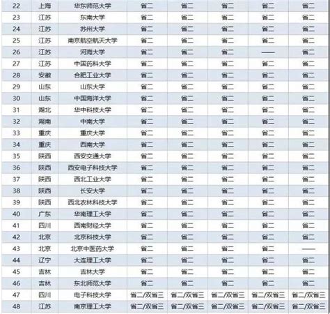 五大學科競賽高中金牌榜出爐！西安這6所高中成功入圍！ 每日頭條