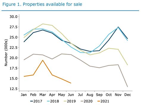 42 Home Loan Rates Nz Anz Home