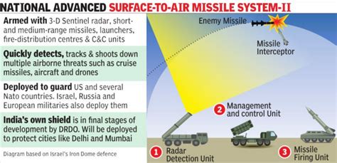 National Advanced Surface To Air Missile System Ii Nasams Ii Ias Sure