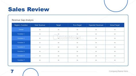 Sales Review Editable Charter Slidemodel