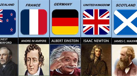 Greatest Physicists From Different Countries YouTube