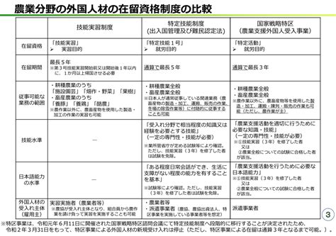 特定技能制度資料 Tcs振興協同組合