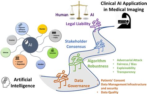 Applications Of Artificial Intelligence In Medicine Machine Learning