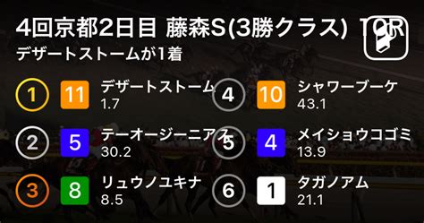 【4回京都2日目 藤森s3勝クラス 10r】デザートストームが1着 2019年10月6日 エキサイトニュース