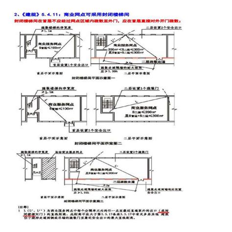 建筑设计防火规范图示 18J811 1 2018版 新增内容及区别 规范网