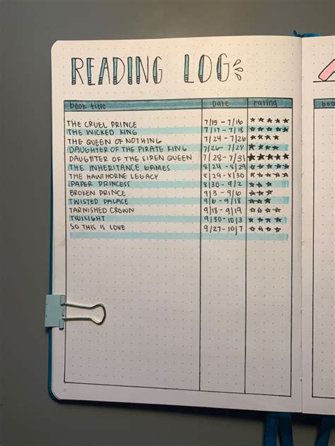 Book Journal Layout Bullet Journal Reading Log Reading Journal