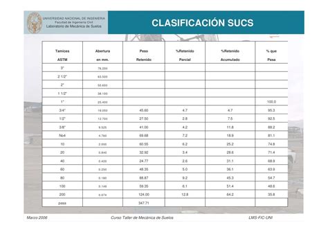 Clasificacion De Suelos Sucs Y Aashto Pdf