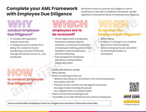 Significance Of Employee Due Diligence Under Uae Aml Regulations