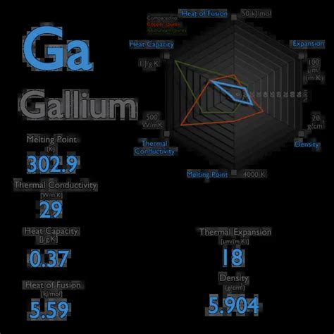 Gallium - Melting Point - Boiling Point | nuclear-power.com