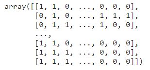 Multilabel Classification An Introduction With Pythons Scikit Learn