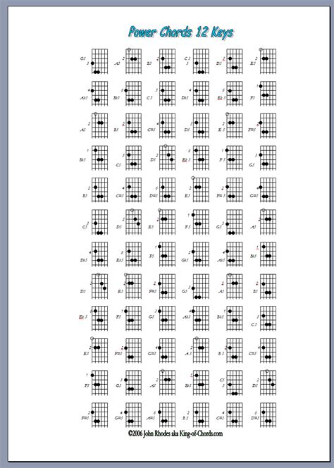 Layanbuzzzzzs Diagram Kod Gitar