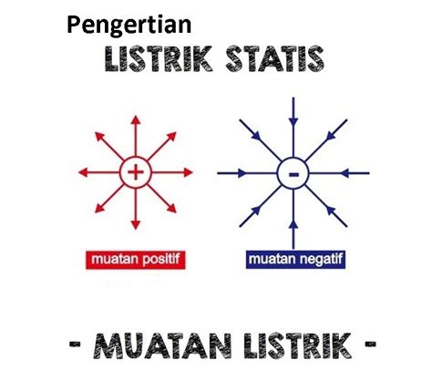 Listrik Statis