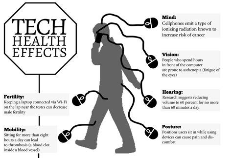 Advantages And Disadvantages Of Technology Tech Quintal Health