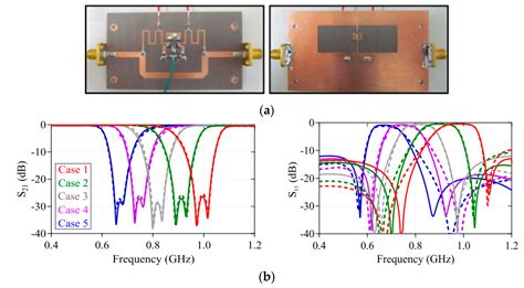 Electronics Free Full Text A Survey On Reconfigurable Microstrip