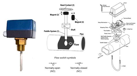 Flow Switches What Are They Uses Types Installation Off