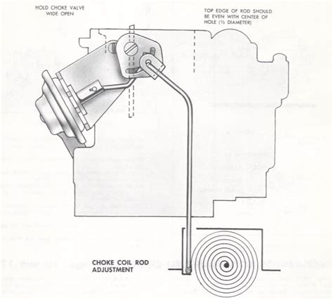 Rochester 2 Jet Adjustments Mikes Carburetor Parts