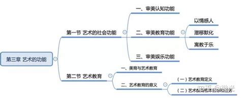 彭吉象《艺术学概论》导读 知乎