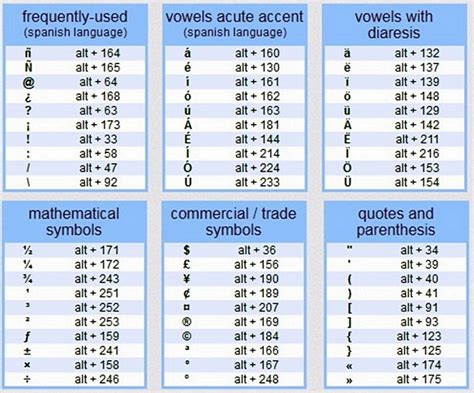 Alt Microsoft Word Symbols Key