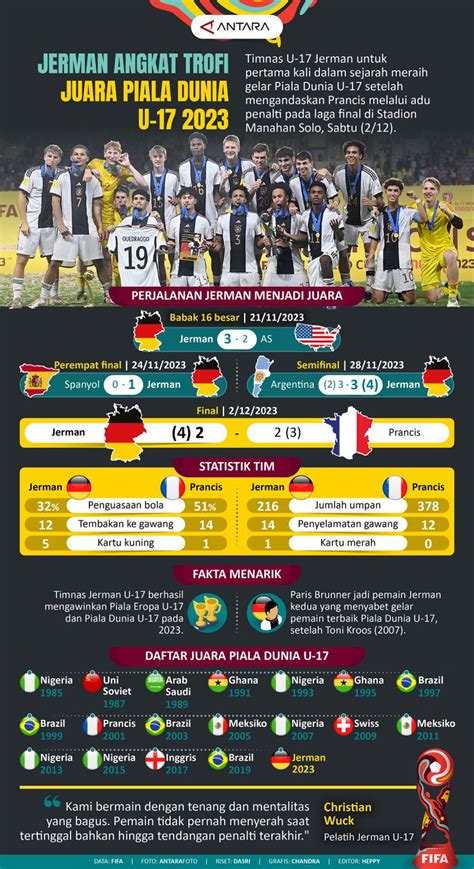 Jerman Angkat Trofi Juara Piala Dunia U 17 Infografik ANTARA News