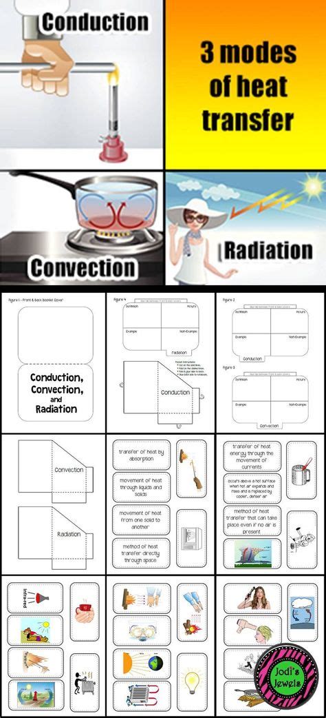 Conduction Convection And Radiation Gcse Worksheet All About Radiation