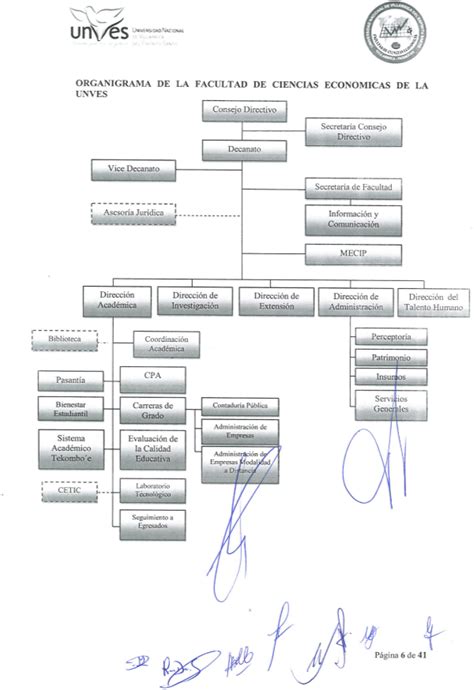 Organigrama Facultad de Ciencias Económicas