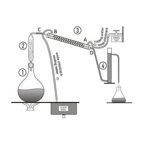 Graham Condenser Spiral Distilling Apparatus