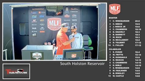 Phoenix Bass Fishing League South Holston Lake Weigh In