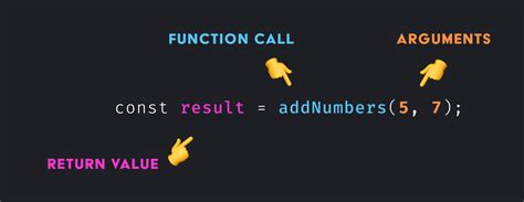 45 Javascript Function Return Value Javascript Nerd Answer