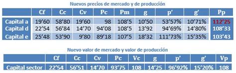 Cuál es la fórmula correcta para calcular la composición orgánica del