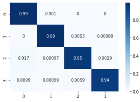 Seaborn Heatmap Format Of Annotations In Non Diagonal Cells Hot Sex