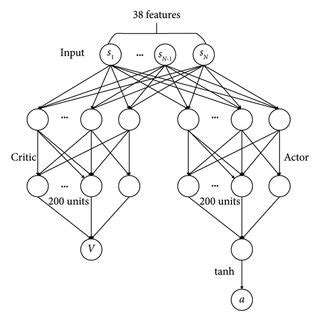 The architecture of the actor-critic. | Download Scientific Diagram