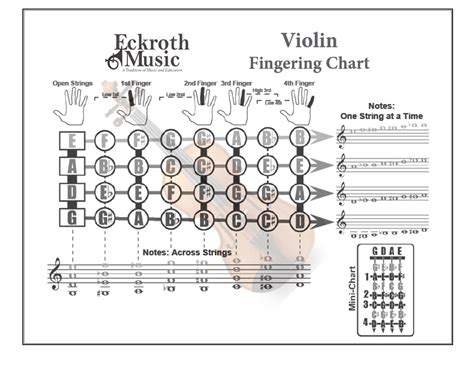 Eckroth Music - Violin Fingering Chart