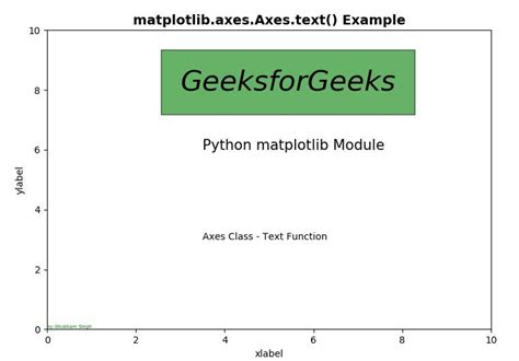 Matplotlib Axes Axes Text En Python Acervo Lima Hot Sex Picture