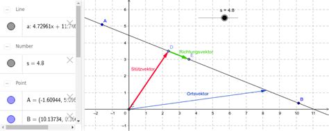 Geradengleichung Mit Vektoren GeoGebra