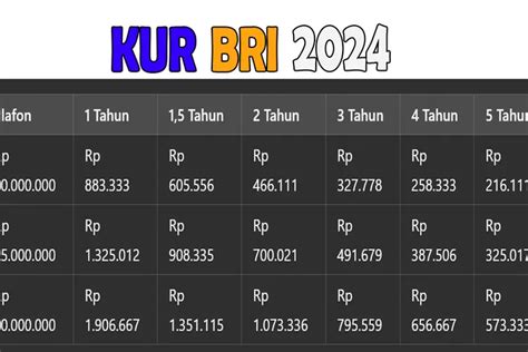 Tabel Kur Bri Untuk Plafon Pinjaman Rp Juta Hingga Rp Juta