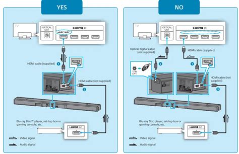 SONY HT-A7000 Sound Bar User Guide